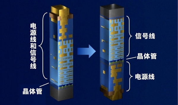 英特尔突破关键制程技术：Intel 18A两大核心技术解析