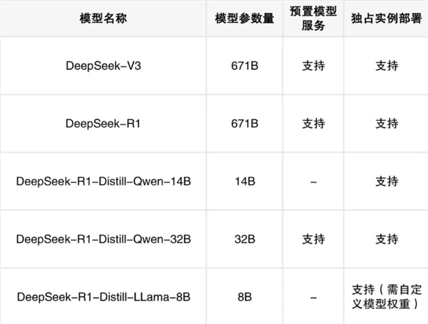 华为云上线满血版DeepSeek V3/R1:可一键部署