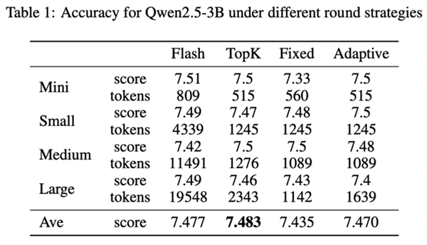 摩尔线程新方法优化AI交互:显存节省最多82%