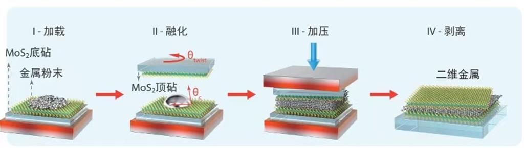 ½˿ȶʮ֮һԭӲ½ ͼΪ»ѹƱάĹʾͼ ӣ