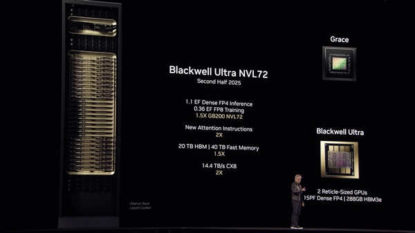 NVIDIA公布2026-2028年两大GPU架构:搭配1TB HBM4e内存